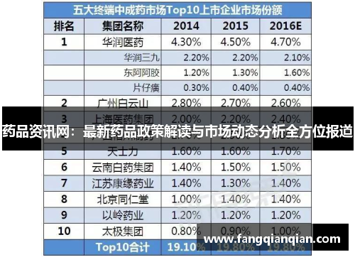 药品资讯网：最新药品政策解读与市场动态分析全方位报道