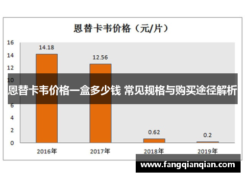 恩替卡韦价格一盒多少钱 常见规格与购买途径解析